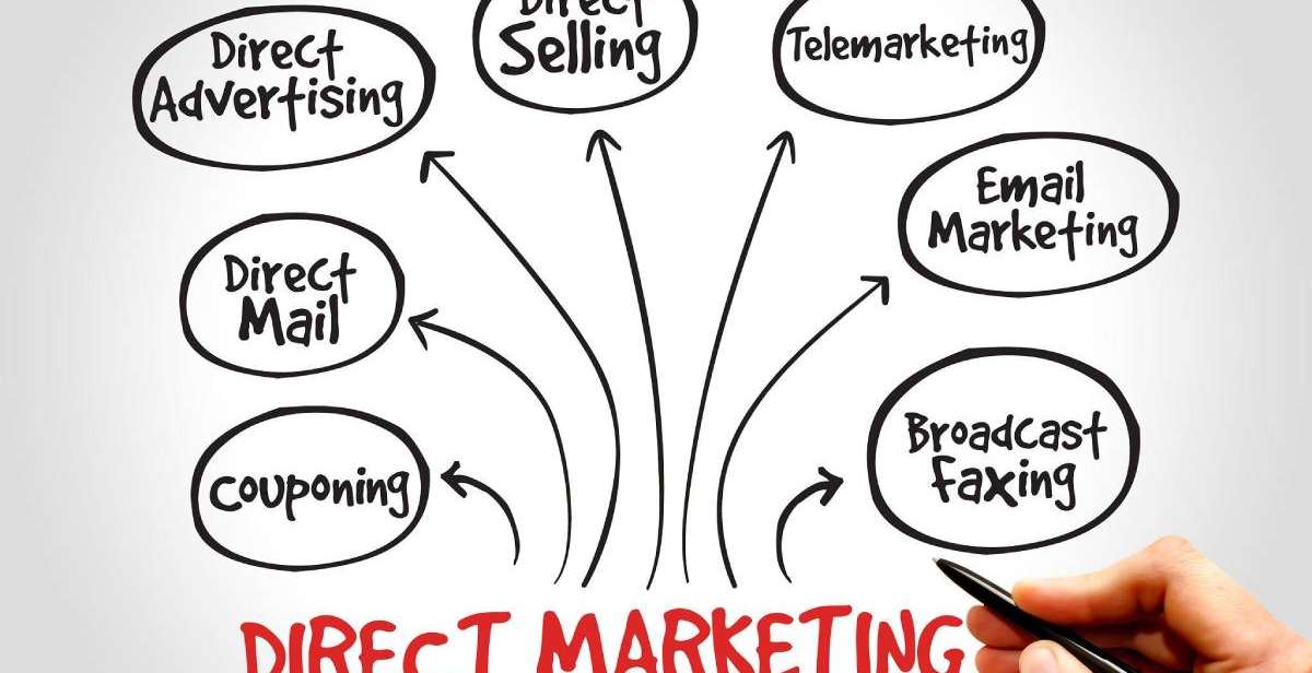 Direct Marketing - Advantages, Channels, and Examples