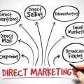 Direct Marketing – Advantages, Channels, and Examples