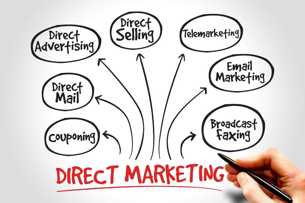 Direct Market Example A Step-by-Step Guide to Direct Marketing (2026)