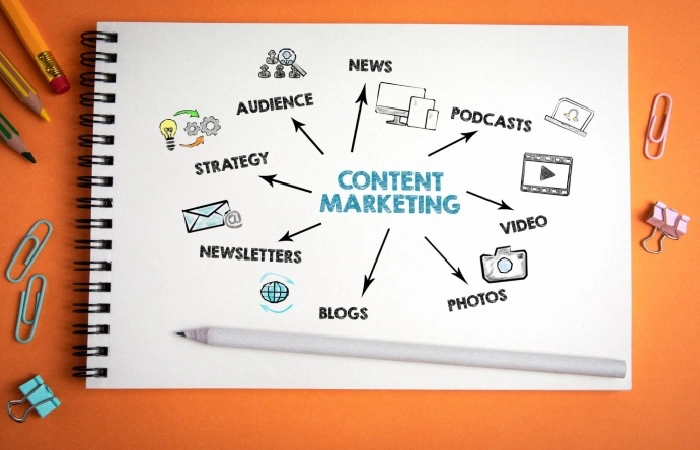 What is Content Marketing?