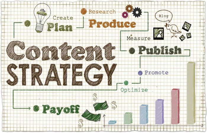 The Basics of Your Content Marketing Strategy