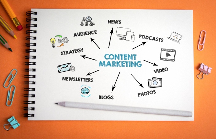 What is Content Marketing_