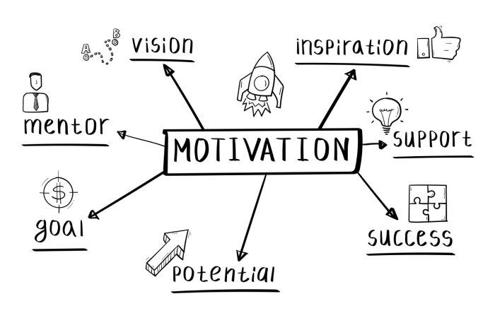 What is Employee Motivation_