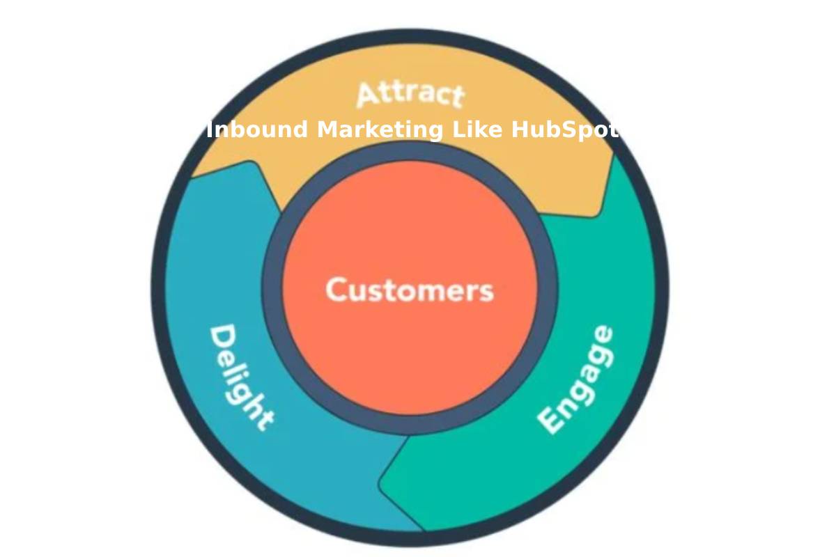 Inbound Marketing Like HubSpot