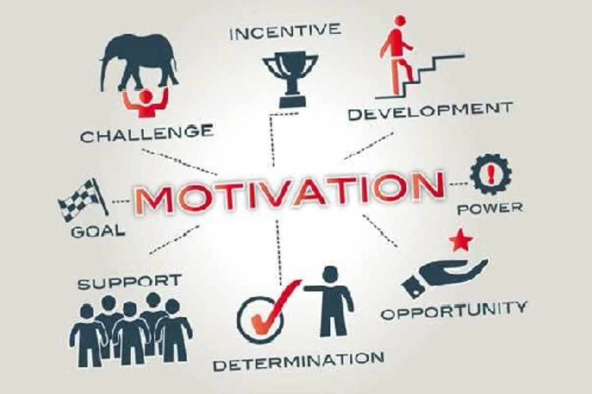 Employee Motivation Tips