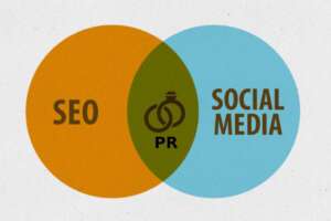 Social Media SEO PR: Boost Visibility, Reach & Brand Authority