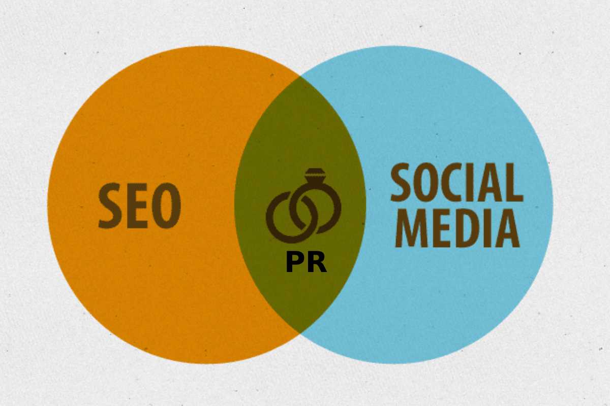 Social Media SEO PR
