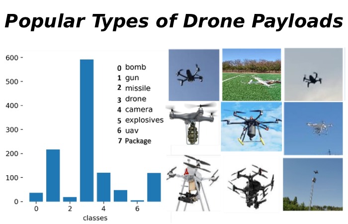 Popular Types of Drone Payloads