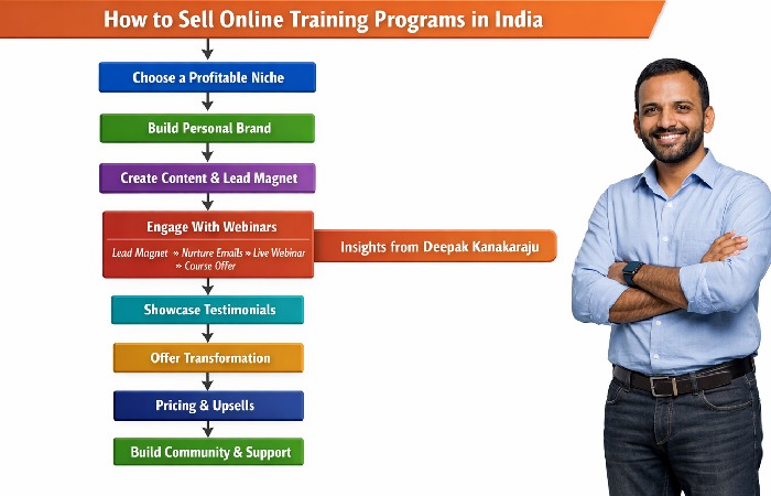 online training programs in india