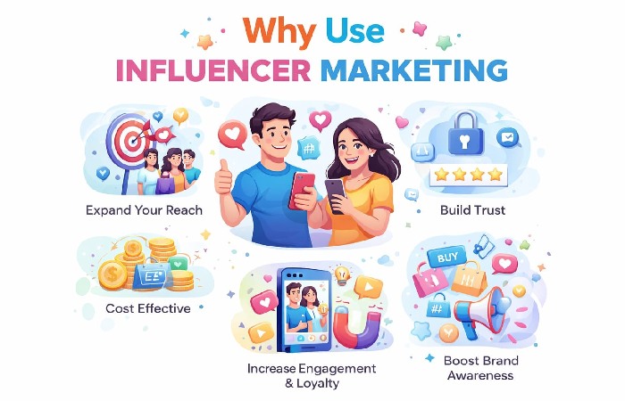 Why Use Influencer Marketing