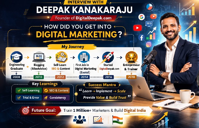How Did You Get into Digital Marketing?