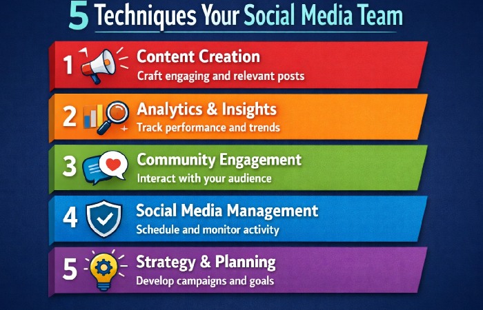 Structure of 5 Techniques Your Social Media Team