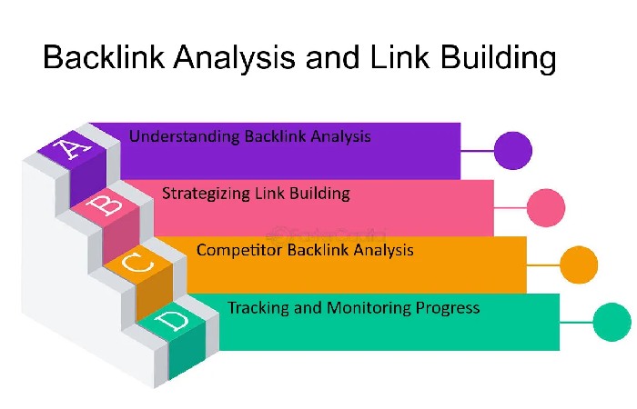 Backlink Analysis and Link Building Tools