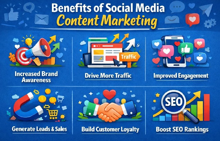 Benefits of Social Media Content Marketing