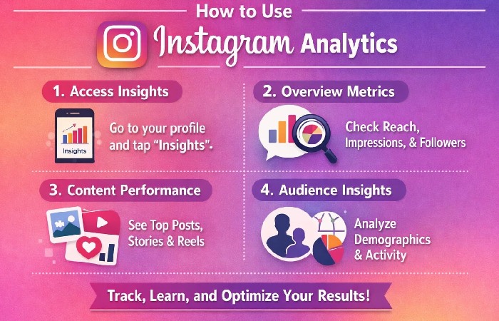 How to Use Instagram Analytics