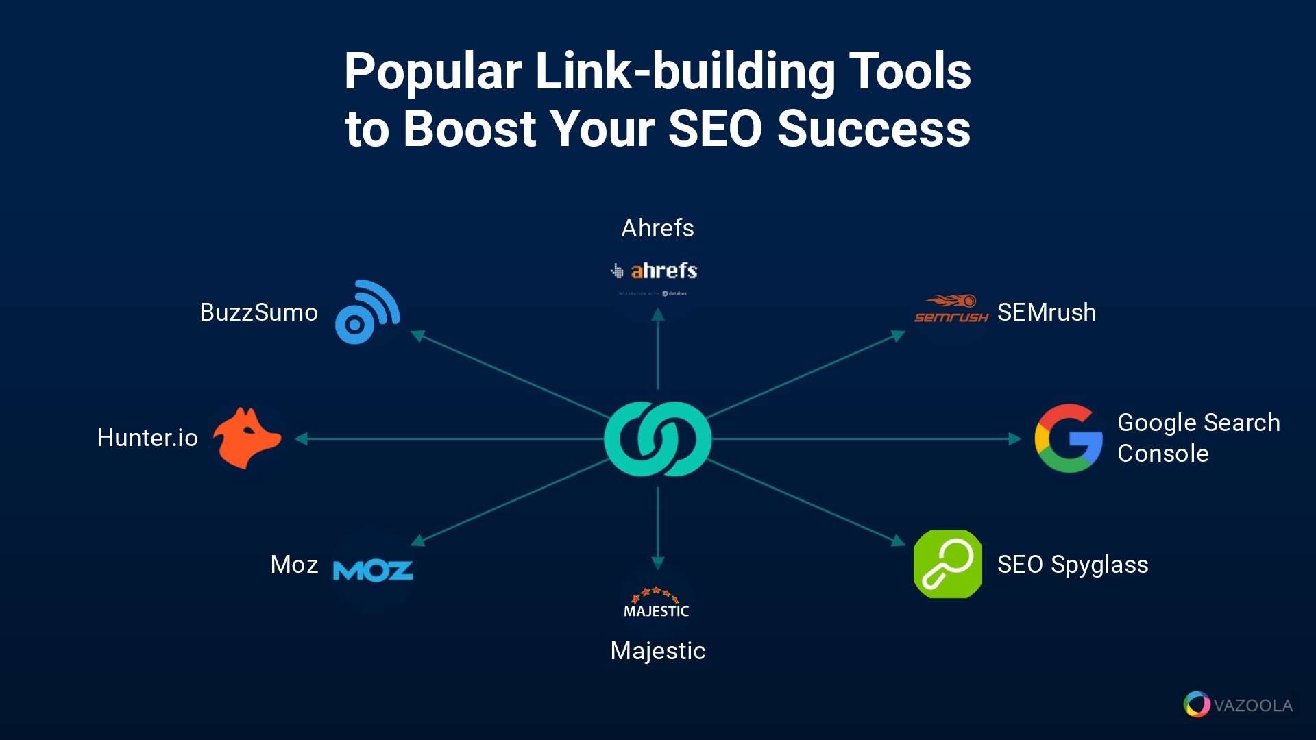 Popular Backlink Analysis