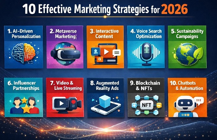 10 Effective Marketing Strategies for 2026