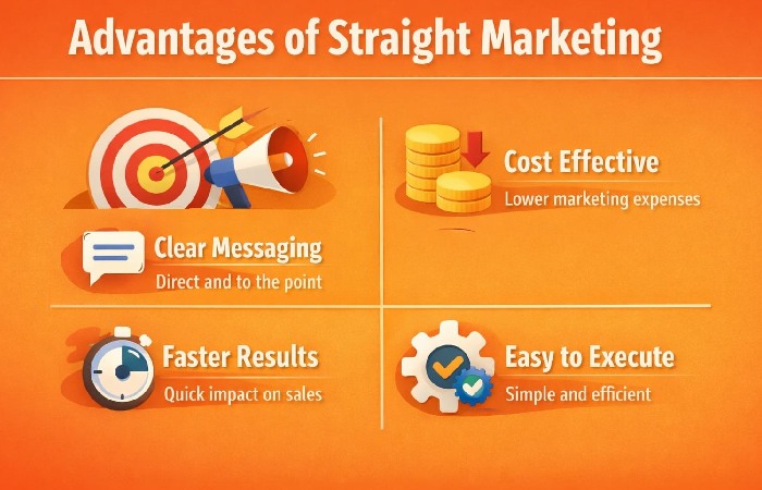 Advantages of Straight Marketing