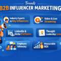 Trends B2B Influencer Marketing – A Rising Trend in Marketing