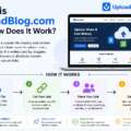 What is UploadBlog.com and How Does It Work? and Their Solutions in US