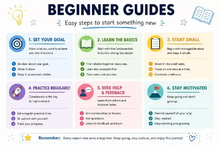 beginner guides