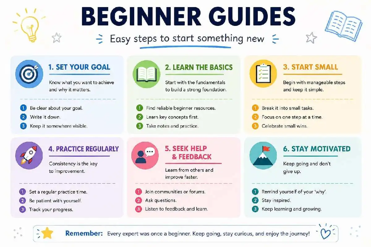 beginner guides