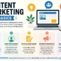 Content Marketing Basics: Beginner’s Guide to Growing Traffic & Leads in 2026