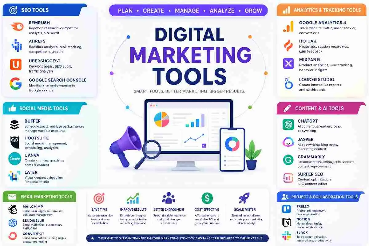 digital marketing tools
