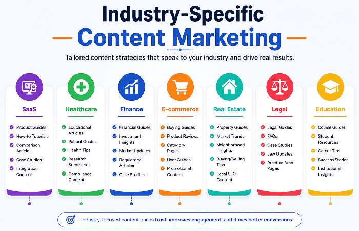Industry-specific Content Marketing