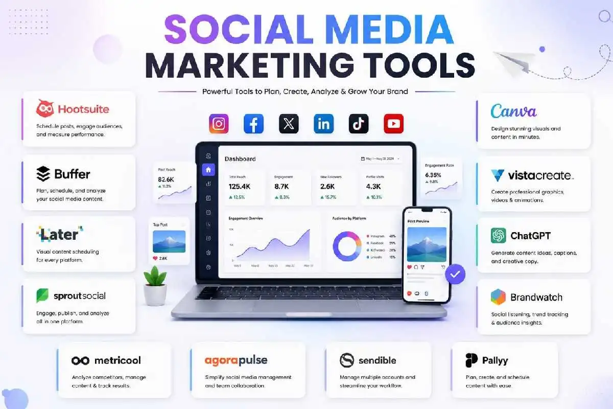 social media tools