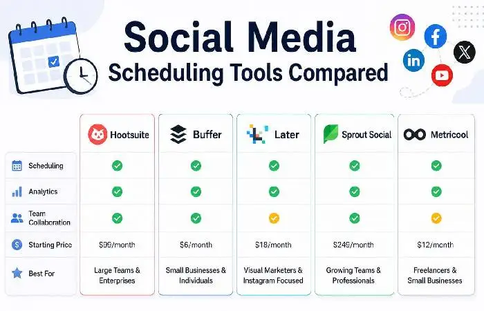 social scheduling tools