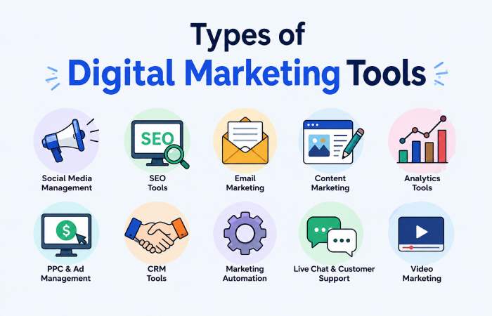 Types of Digital Marketing Tools