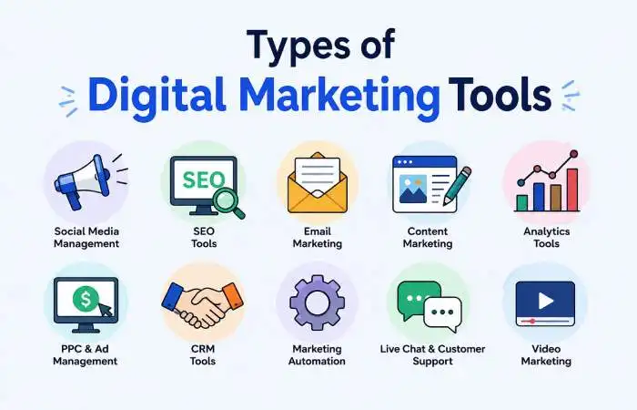 types of digital marketing tools