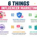 6 Things Influencer Marketing Can Do for Your Brand