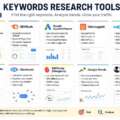 Keyword Research Tools: The Complete Guide for SEO Success in 2026