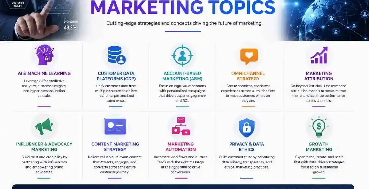 advanced marketing topics