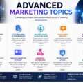 Advanced Marketing Topics (2026 Guide): Complete SEO Hub for Modern Marketers
