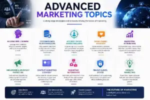 Advanced Marketing Topics: Strategies, Trends & Best Practices