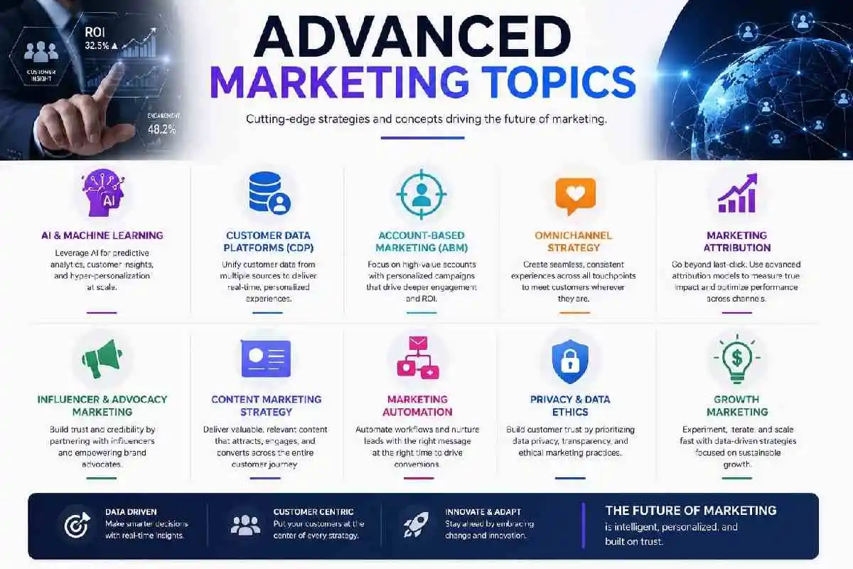 advanced marketing topics