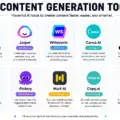 AI Content Generation Tools: The Complete 2026 Guide for Marketers and Businesses