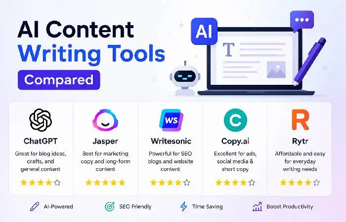 ai content writing tools