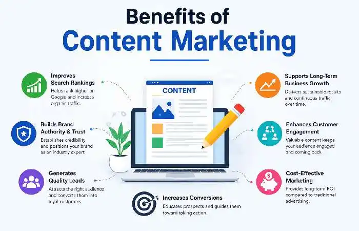 benefits of content marketing