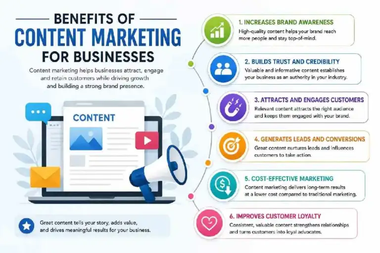 benefits of content marketing