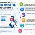 Benefits of Content Marketing for Businesses (2026 Guide)