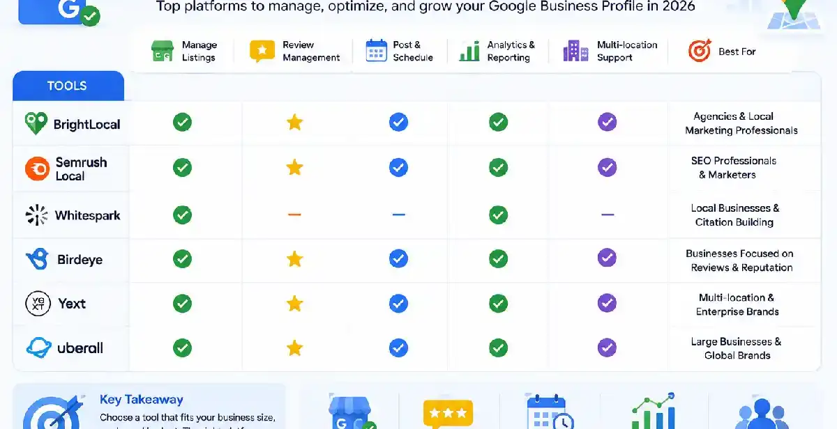 best google business profile tools