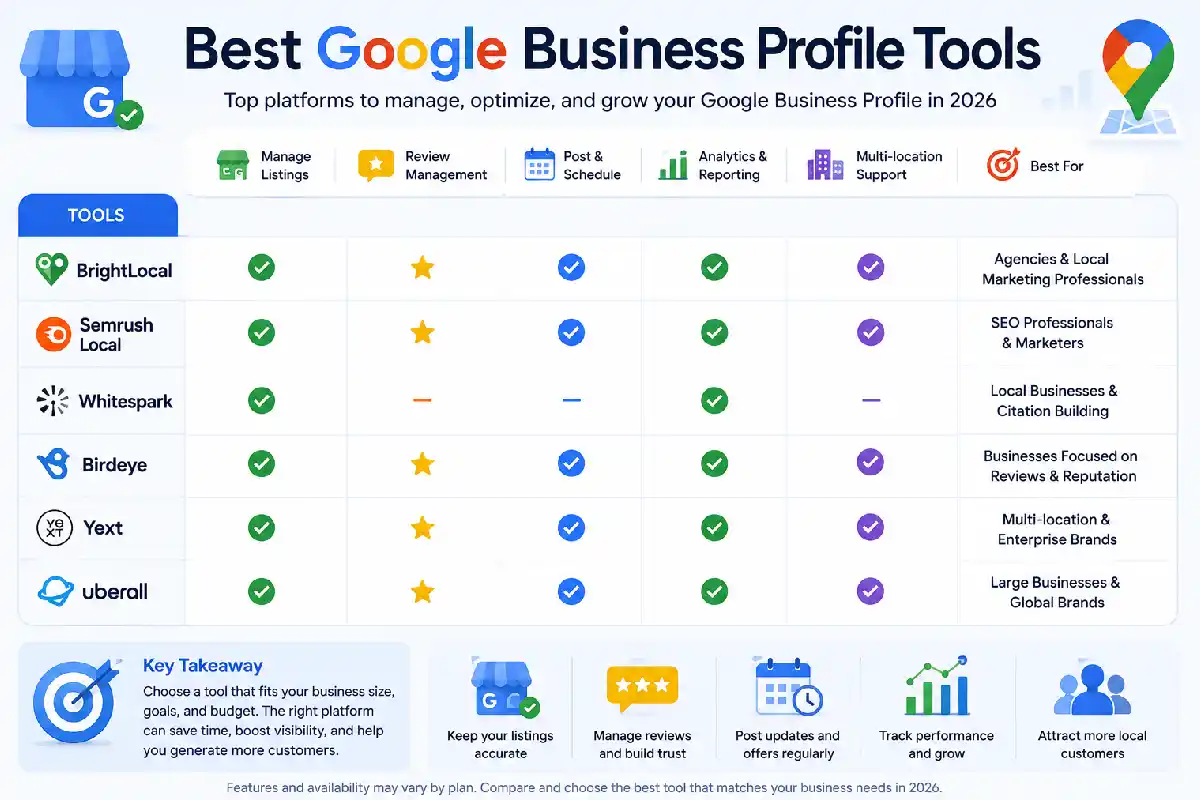 best google business profile tools