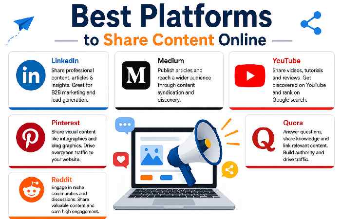 Best Platforms to Share Content Online