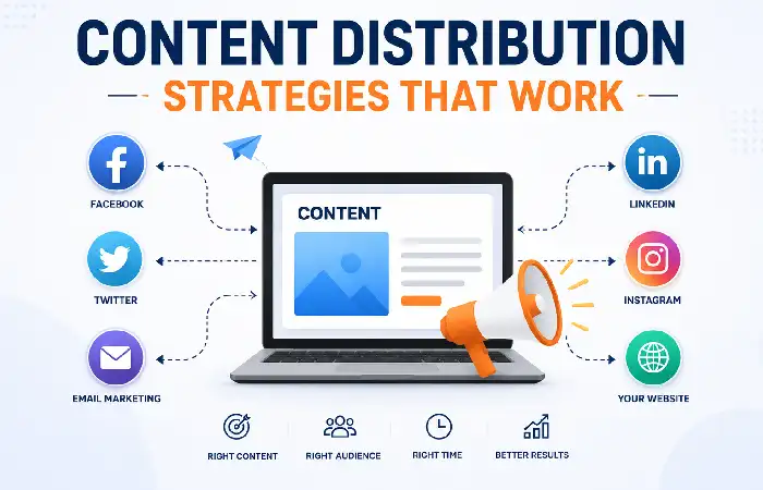 content distribution strategies