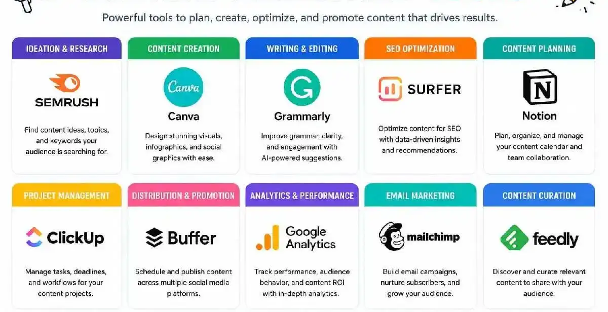 content marketing tools