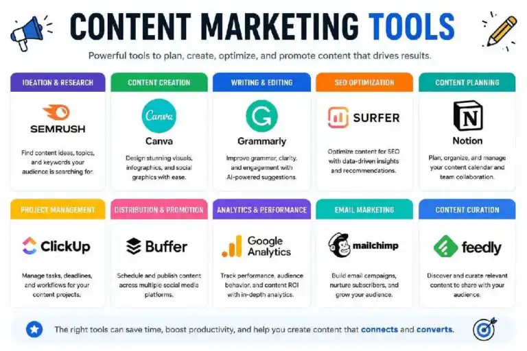 content marketing tools